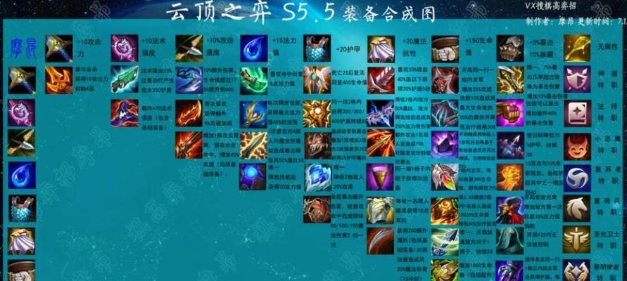 《云顶之弈》S5泰坦技能全面解析（掌握泰坦技能，轻松升上王者宝座）