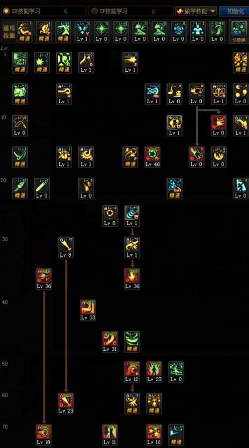 《DNF》鬼剑士技能加点一览——打造最强大的鬼剑士！（掌握加点技巧，提升游戏实力）