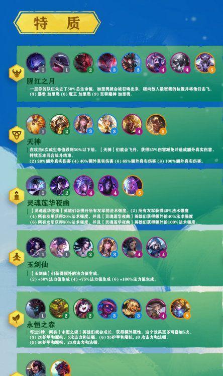 《LOL》游戏中的元素控制流——云顶之弈玩法详解（掌握云顶之弈元素控制流，打造最强阵容！）