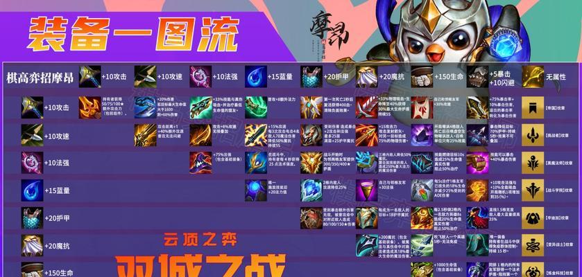 《云顶之弈》5诺手属性详解（5诺手属性分析，为你打造最强阵容）