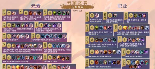 《云顶之弈》天选之人攻略（如何在《云顶之弈》中打造最强天选之人）