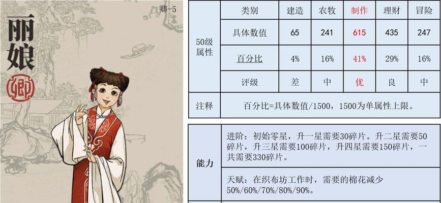《江南百景图》游戏中的祝枝山珍宝搭配攻略（打造最强道具搭配，征服江南百景图）