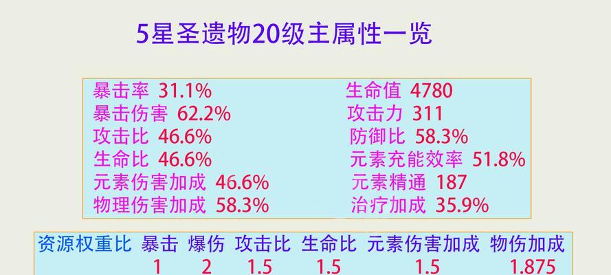 《原神》草神圣遗物推荐最新（原神草神圣遗物选择攻略）