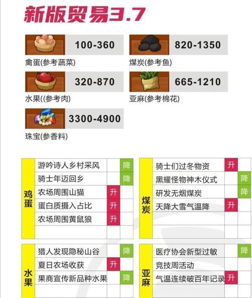 疯狂骑士团（打造最强锦鲤钓手！掌握锦鲤钓法的诀窍！）