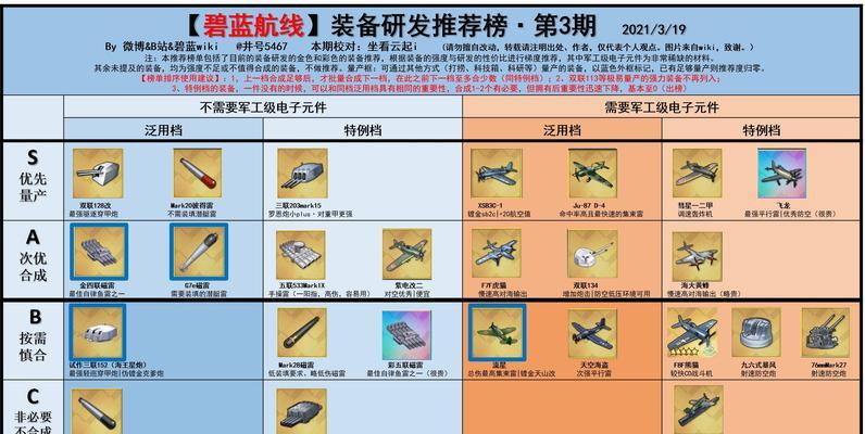 《碧蓝航线》2021最新建造时间一览（最新建造计划、限时建造舰娘、建造时段详解）