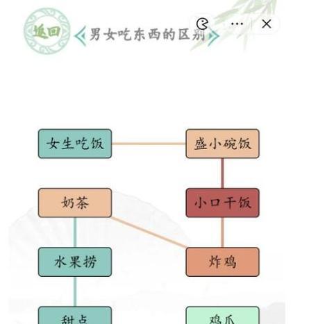 《汉字找茬王》干饭三兄弟通关攻略（从初级到高级，轻松过关！）