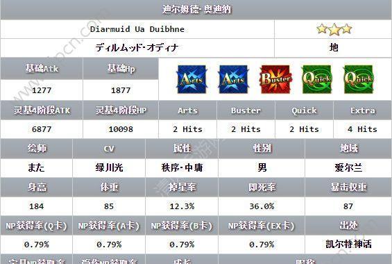 FGO迪尔姆德体验攻略（掉落详情、配置指南、关卡攻略全解析）