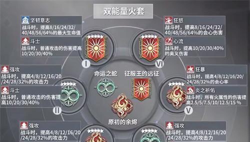 深空之眼高级情报徽章获取指南（深空之眼高级徽章在哪里获得？教你一步步拿到手！）