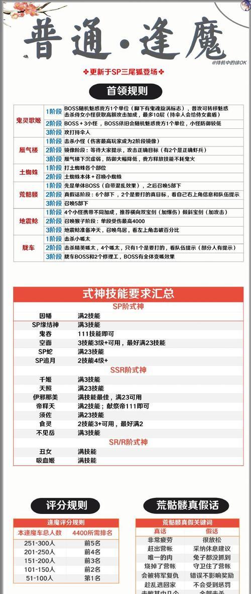 《以食之契约》土蜘蛛阵容搭配攻略（打造最强土蜘蛛阵容，征服游戏世界）