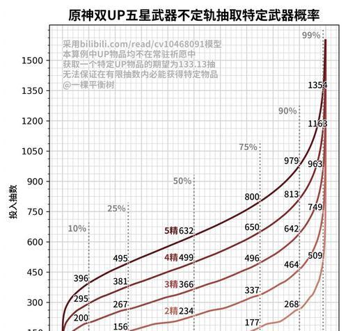 《时空猎人3UP抽奖概率全一览》（抽奖神器，玩转游戏世界）