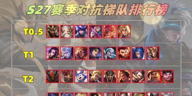 S27版本《王者荣耀》装备改动详解（新装备上线，游戏玩法变化大）