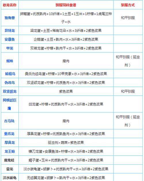 《原神自有方圆食谱配方一览》（游戏中的美食制作，让你品尝原神世界的美味佳肴）