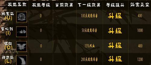 完美世界快速升级攻略（游戏升级神器，让你轻松冲级）