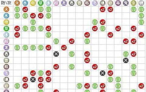 《以梦想新大陆》活跃度速刷方法（游戏中，快速提高活跃度的技巧和窍门）