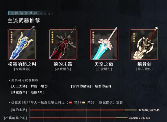 原神镜花之琴获得攻略：打造无敌角色的秘籍