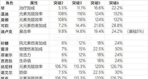 《原神15版本第二期武器池up详解》（抽到up武器概率大增，让你的角色更加强大！）