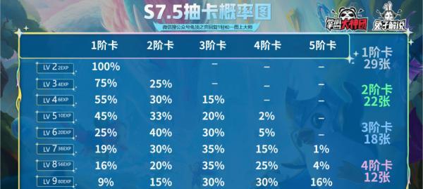 长安幻世绘十连抽预约攻略（如何预约抽卡十连获取稀有角色？）