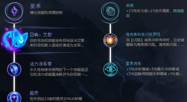 沙皇出装铭文推荐攻略（掌握最新铭文搭配，提升沙皇实力）