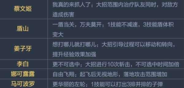 《觉醒之战》最强出装攻略（揭秘最强英雄搭配与装备选择，让你成为无敌战神！）