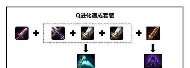 挑战螺旋风暴！如何构筑最强战技组卡？（通过战技组卡玩转螺旋风暴，抢占先机）