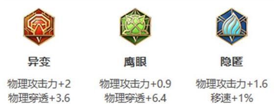 S11牛头最强出装攻略（无人能挡！带你揭秘S11版本牛头最强出装搭配及技巧）