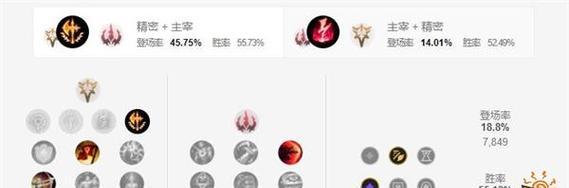 猴子高段位出装打法攻略（掌握猴子出装的关键，登顶高段位！）
