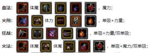 地下城堡2攻略图九（打通最具挑战的关卡，轻松升级装备技能）
