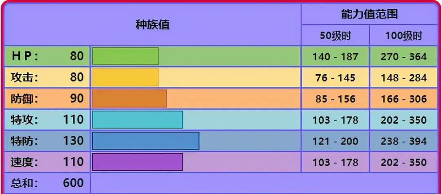 《钻石明亮珍珠拉帝亚斯技能携带攻略》（以宝可梦晶灿为例，打造最强战队）