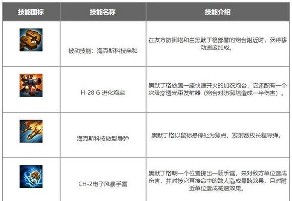 最新英雄出装攻略解析（助你成为顶尖战士的装备秘籍）