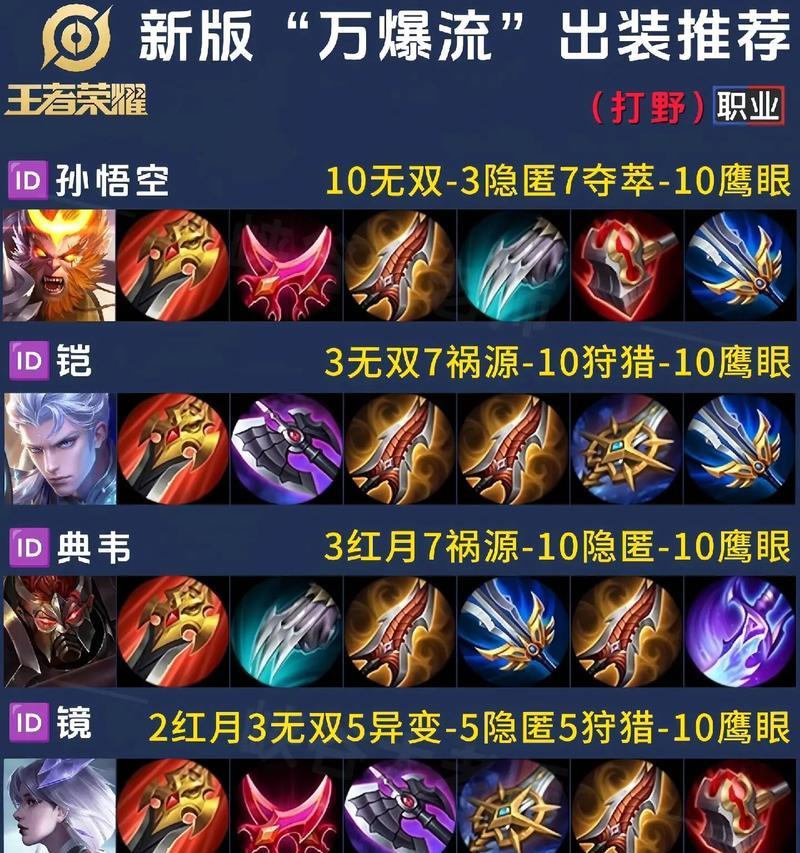 肉凯出装玩法攻略最新（如何正确选择装备和技能，打造无敌肉山）