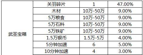 《真龙霸业》新手攻略（掌握新手必备技巧，成为真龙霸业的强者）