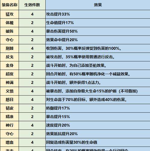 《大王不高兴》手游（从培养到提升，教你如何成为游戏强者！）