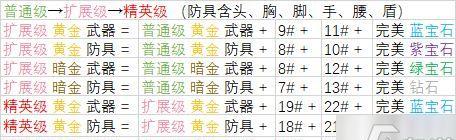 暗黑破坏神2重制版额外技能点获取方法详解（掌握这些技巧，让你的角色更加强大）