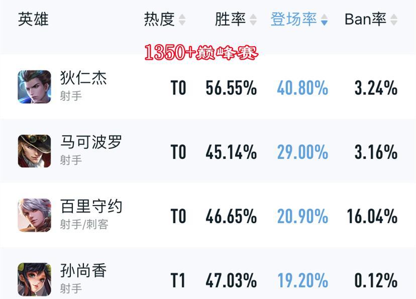 狄仁杰法球秒人出装攻略（掌握关键出装，成为法球秒人大师）