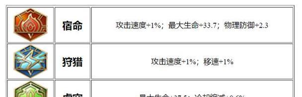 《亚瑟战神铭文出装攻略大全》（掌握最强战神装备路线，提升你的战力！）