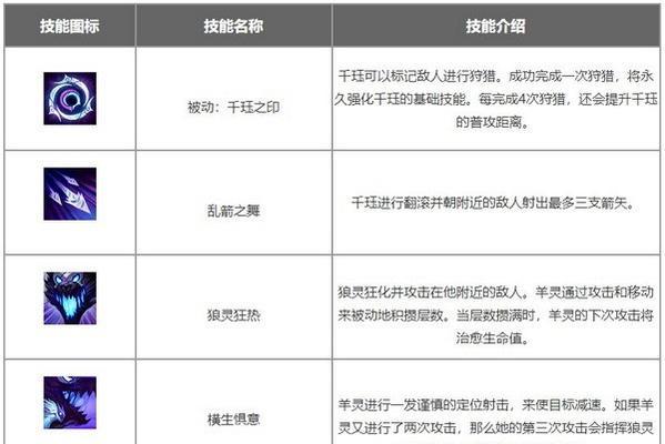 梦琪的出装与玩法攻略（掌握梦琪的关键装备和技巧，成为游戏中的绝对强者！）