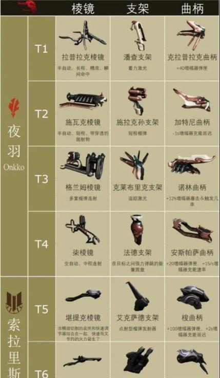 星际战甲七段攻略（揭秘星际战甲七段攻略，助你成为最强战士）