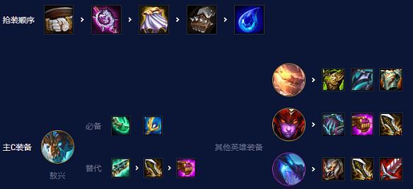 四龙巴德出装攻略最新（打造无敌四龙巴德，席卷战场！）