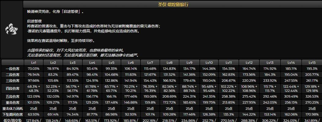 最新资讯，赛诺来袭！（最新资讯，赛诺来袭！）