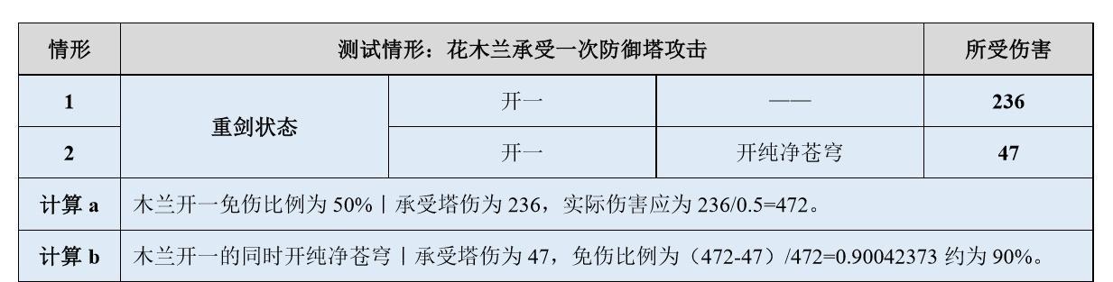 木兰出装流程攻略（掌握最强战士的装备选择技巧）