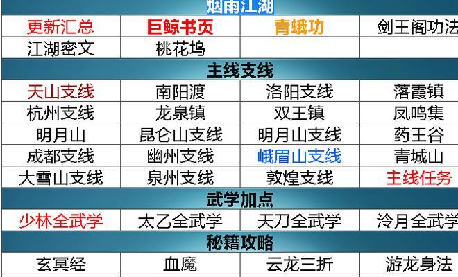 《烟雨江湖》巨鲸书页获取攻略（轻松获取巨鲸书页，畅游烟雨江湖）