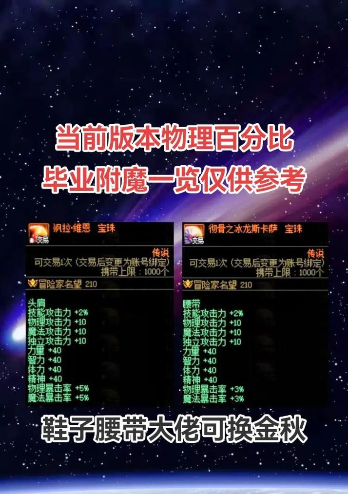 以旭旭宝宝天赋出装攻略（打造最强战斗力，轻松获得胜利！）