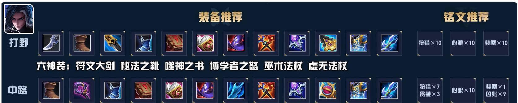 司马懿偷袭出装攻略（精准预判敌方动向，助你在战局中逆袭为王！）