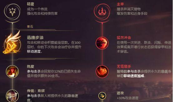《我的专属英雄出装攻略》（打造无敌英雄，每个装备都有讲究！）