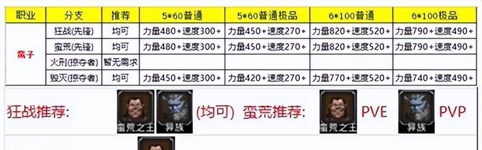 《地下城堡2》完整攻略（一步步揭开迷雾，成为最强战士！）