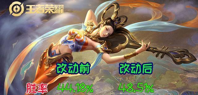 杨玉环出装攻略（古代美女杨玉环的装备选择与技巧，带你征服战场）