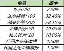 金蝉铭文出装攻略最新版（畅享王者峡谷，金蝉铭文打法大揭秘！）