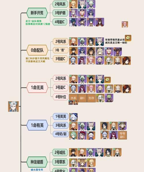 原神新手组队攻略（打造最强队伍，共赴艾特拉大陆）