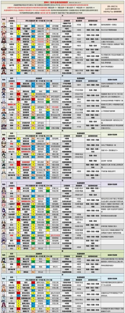 原神午觉攻略（探索原神世界，成为午觉大师！）