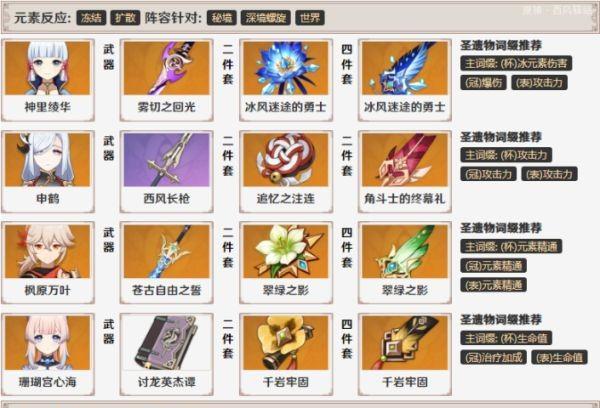 《原神神里绫华攻略》（掌握绫华的强力技能与战术，成为原神世界的主宰！）